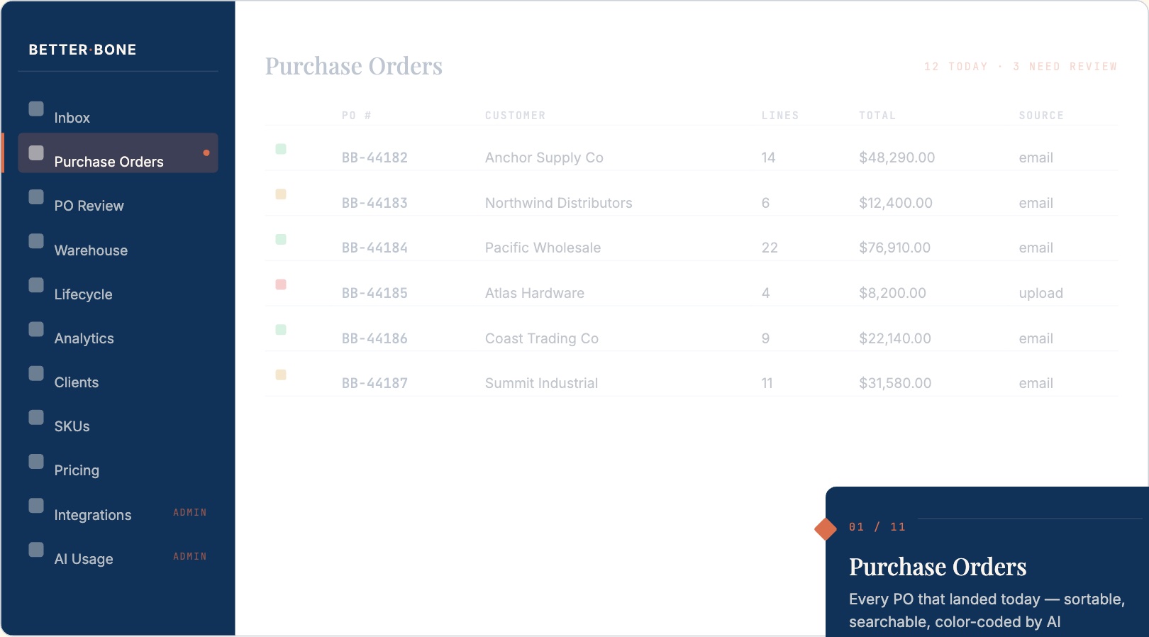 BetterBone operations dashboard — Purchase Orders view